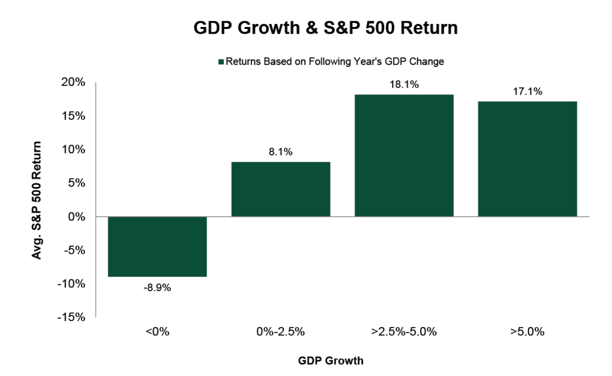 The Stock Market and Economy: Still Separate - TheStreet