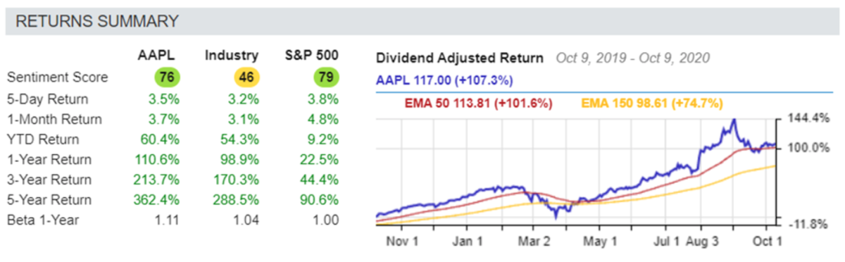 Apple This Week: Stock Finds Its North - Apple Maven