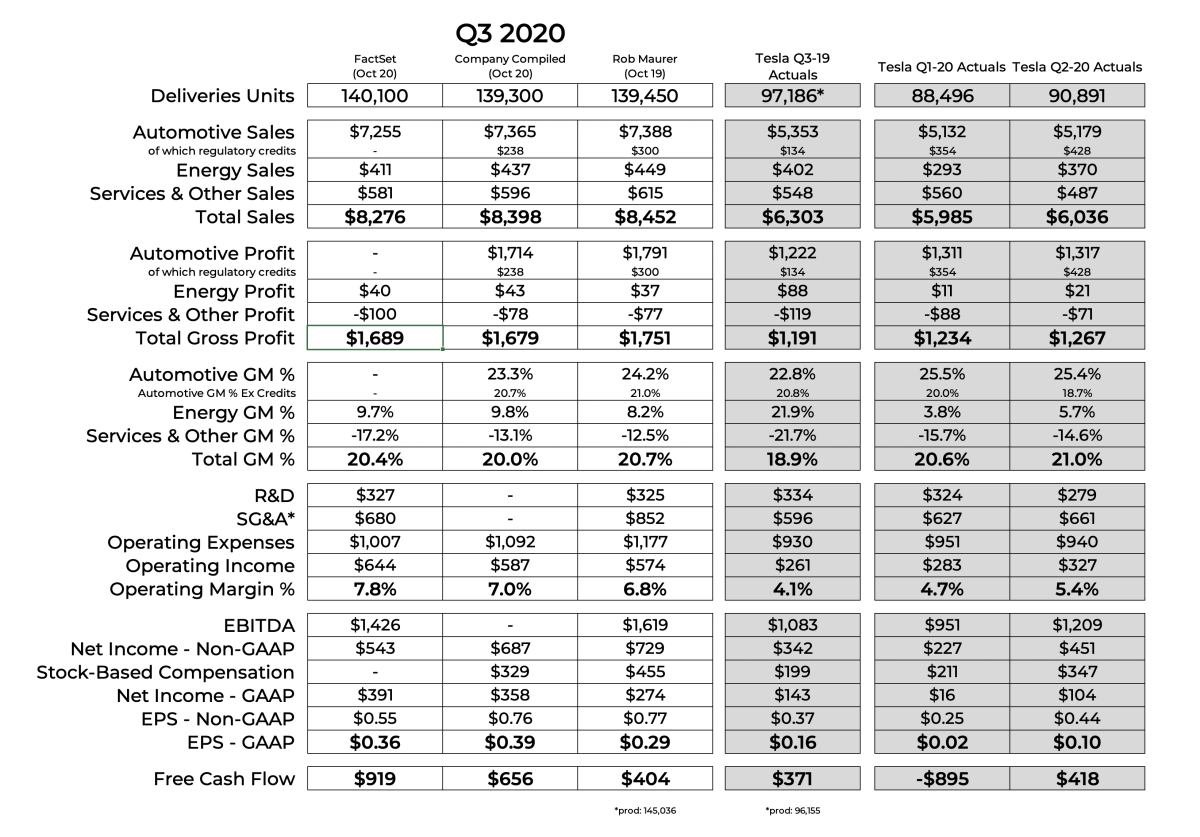 Tesla Q3 Earnings Preview Tesla Daily