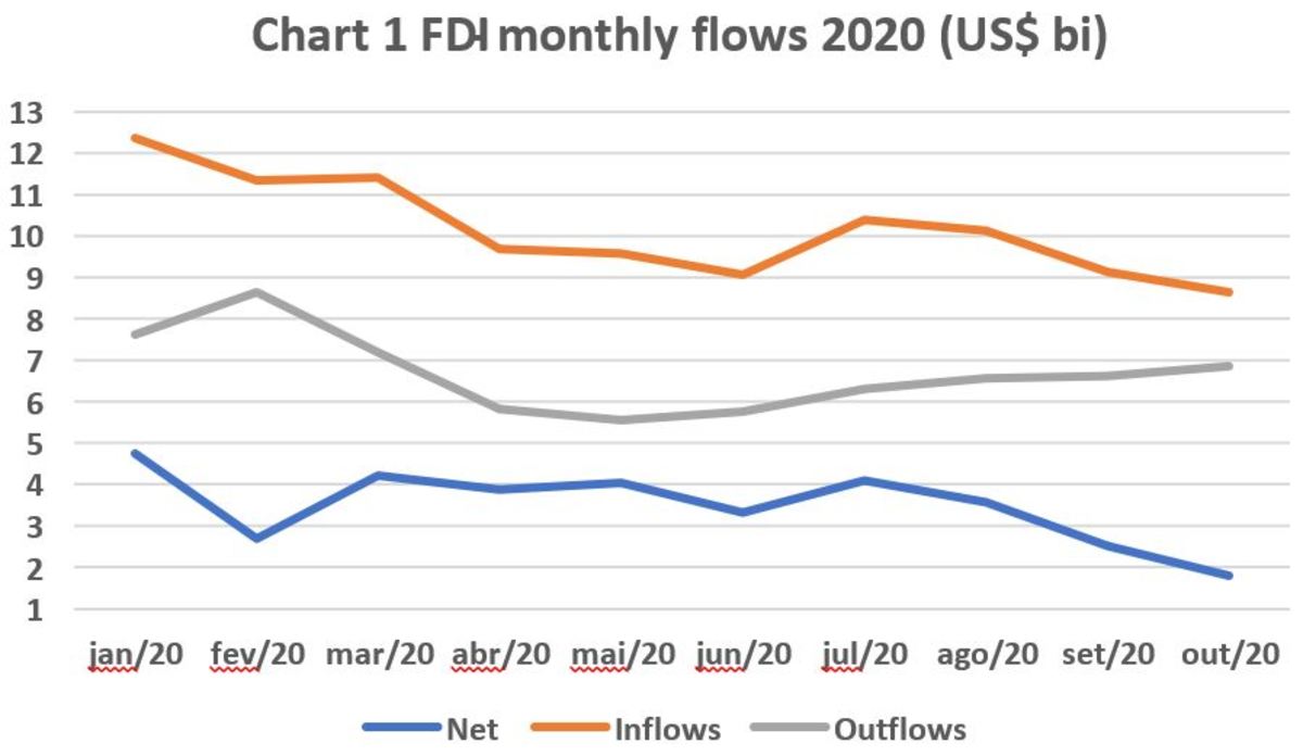 US Dollar and Ibovespa React to Brazilian Fiscal Policies