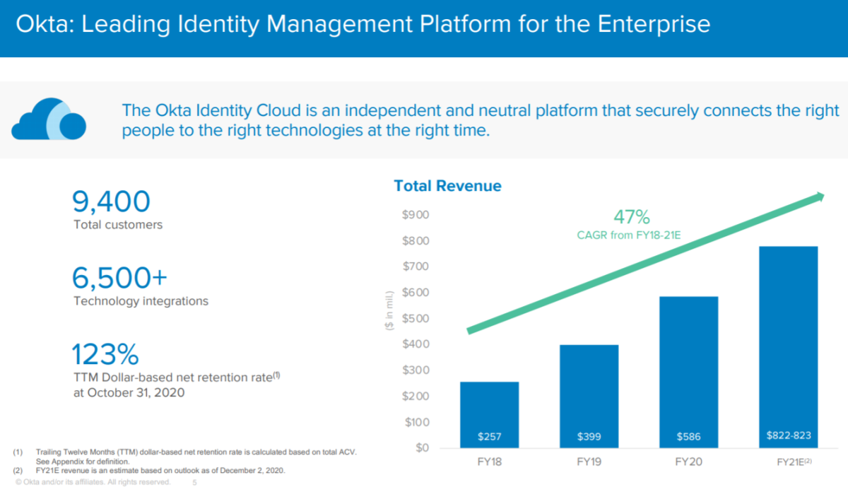 16 Power Player Execs at Identity Management Firm Okta