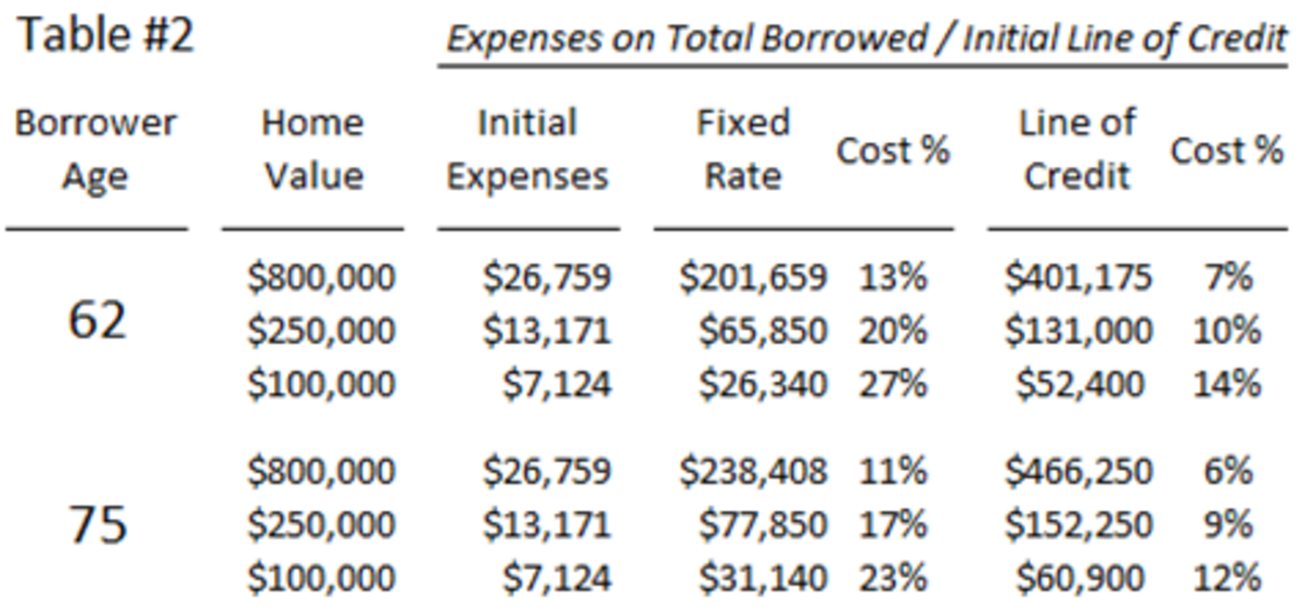 Is a Home Equity Conversion Mortgage Right for You? - Retirement Daily ...