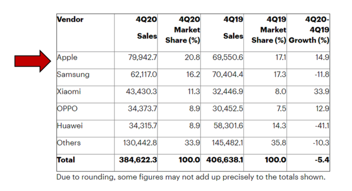 Worldwide Fighter Market Leaders