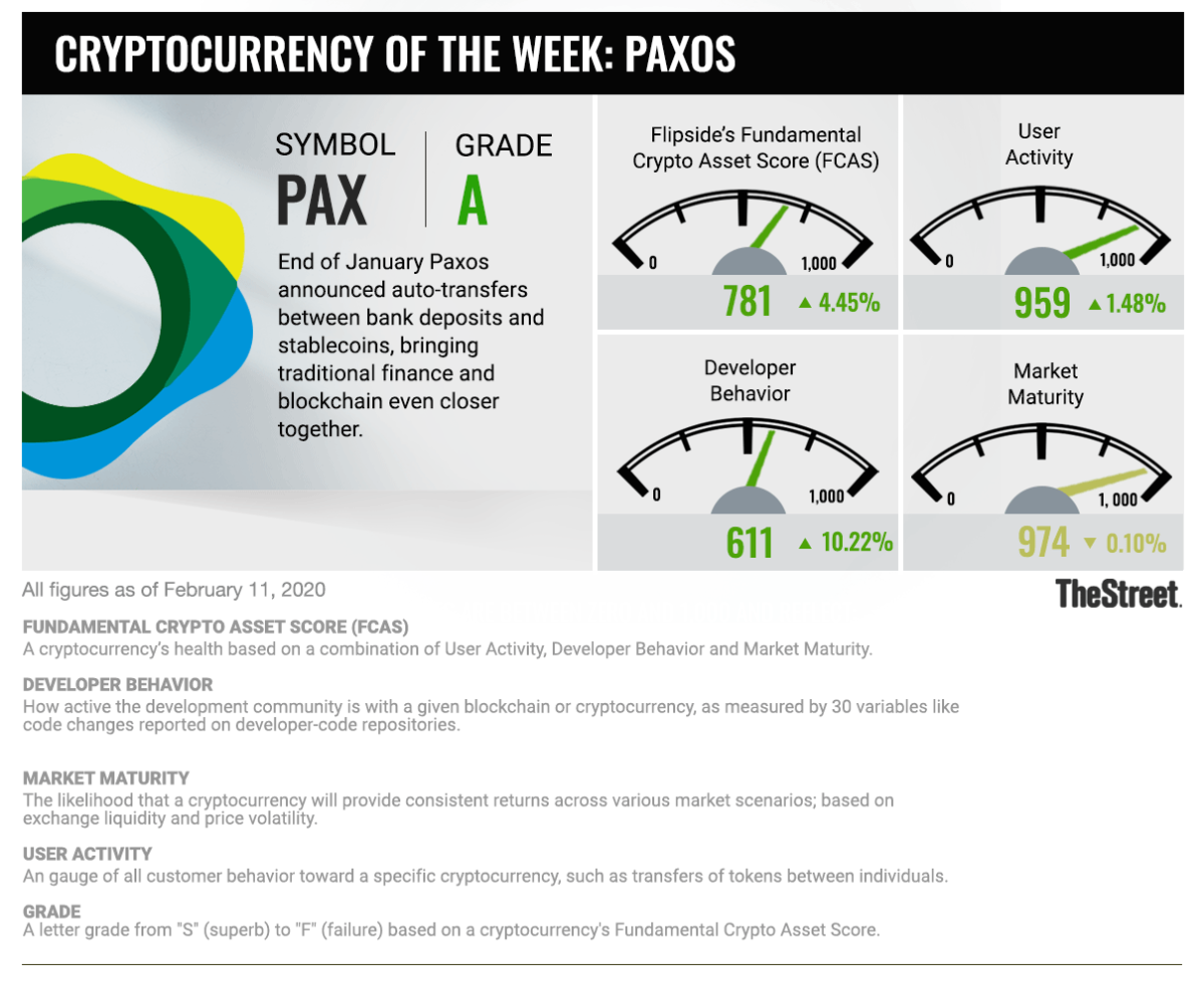 Cryptocurrency in Focus: Making PAX With Traditional ...