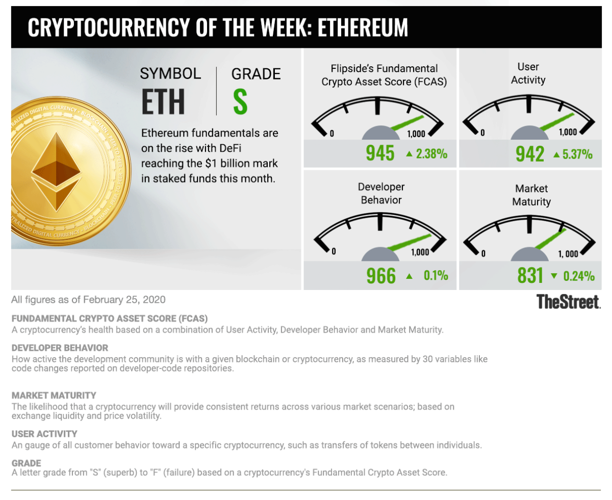 cryptocurrency news eth