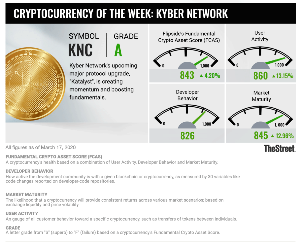 knrc cryptocurrency