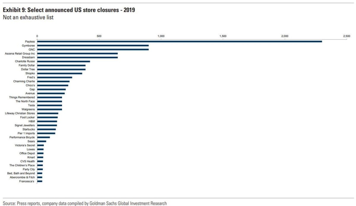 Hedge Fund Which Bet Big On Next Big Short Forced To Liquidate