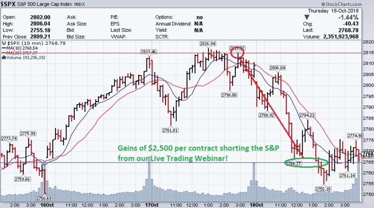 TGIF Closing out a Weak Week in the Markets Phil Davis