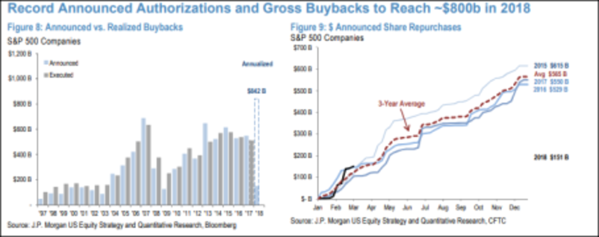 dropbox stock buyback
