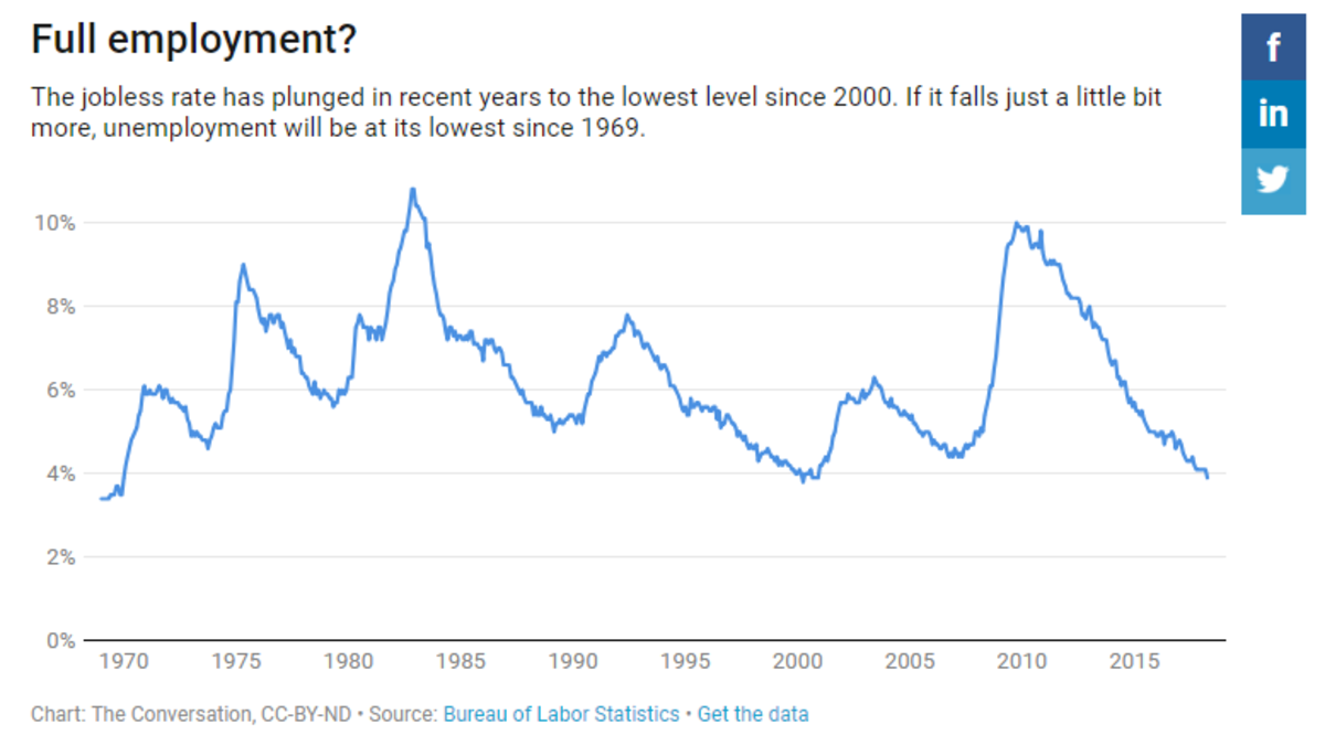 what-is-full-employment-an-economist-explains-the-latest-jobs-data