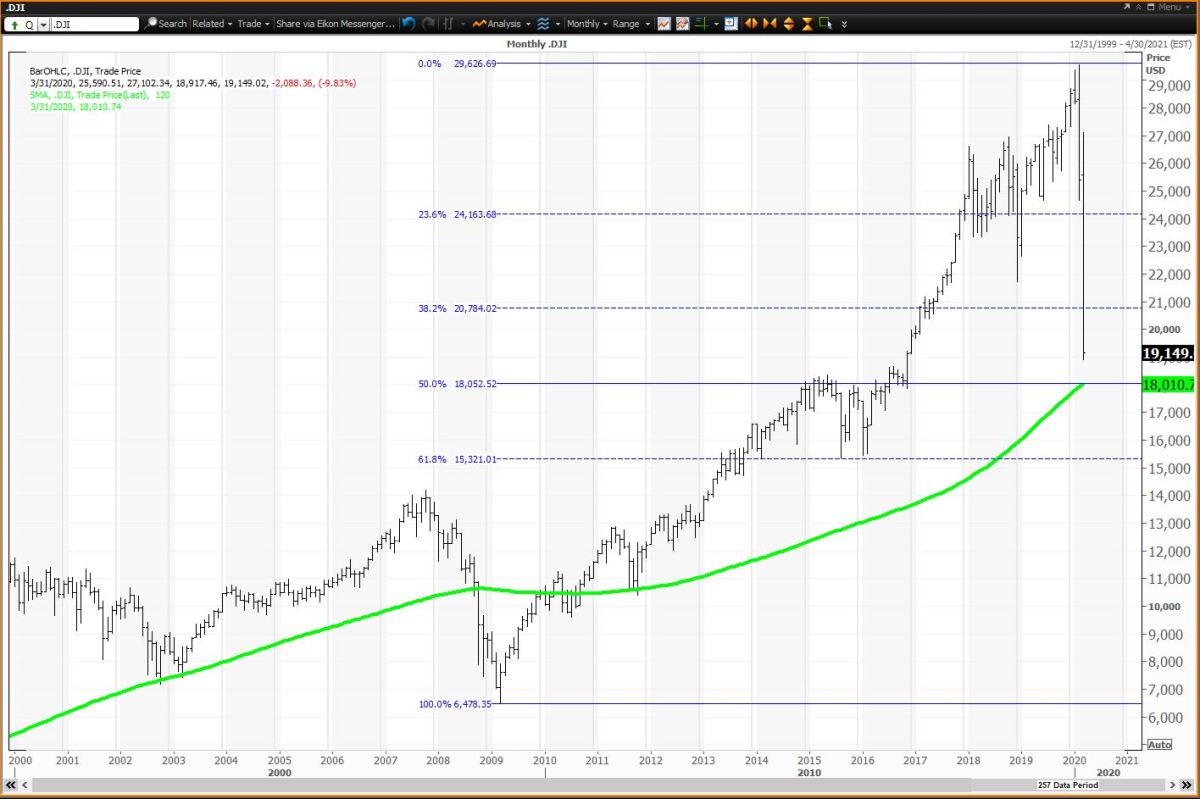 The Dow Won t Suffer The Same Fate As Japan s Nikkei 225 Here s Why TheStreet