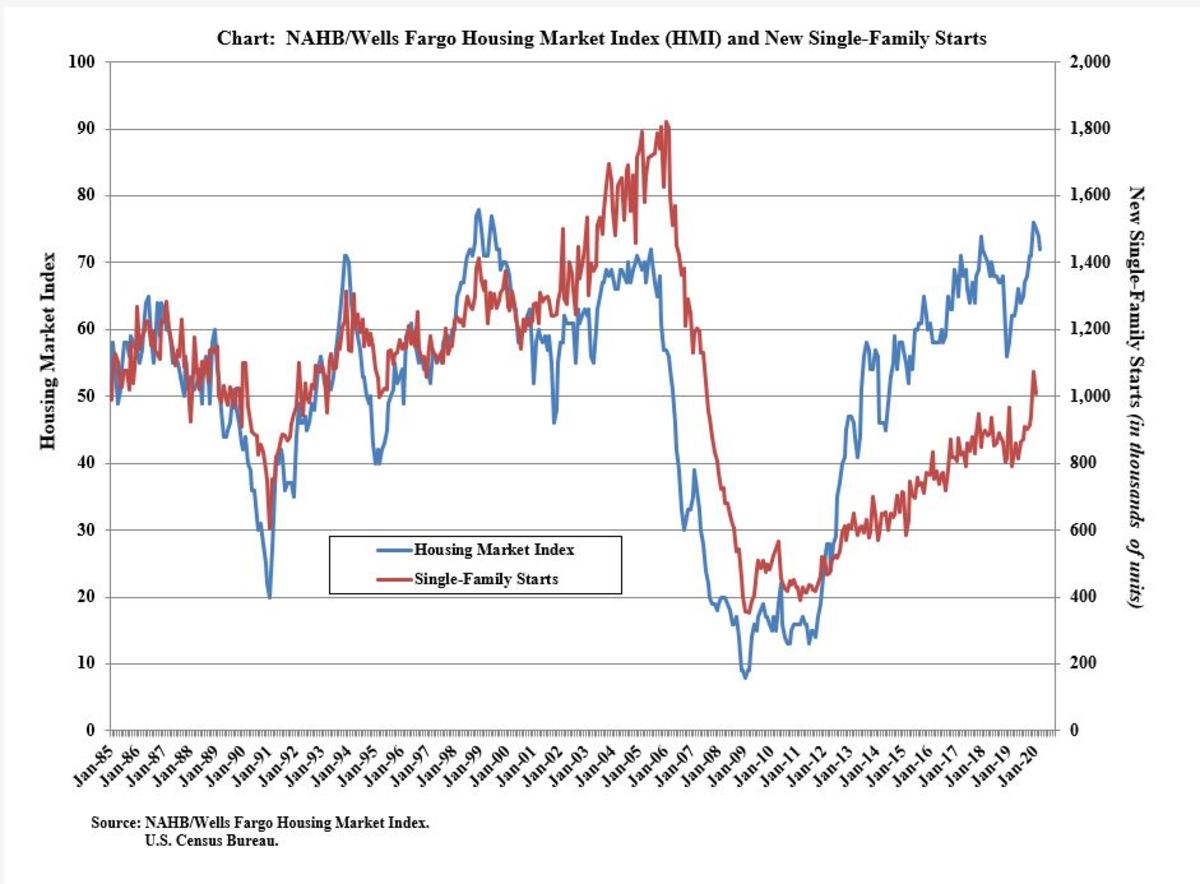 Lennar Shares Are a Falling Knife as Housing Market Has Stalled - TheStreet