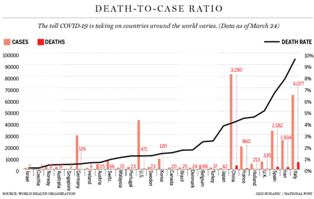 age of covid deaths in us