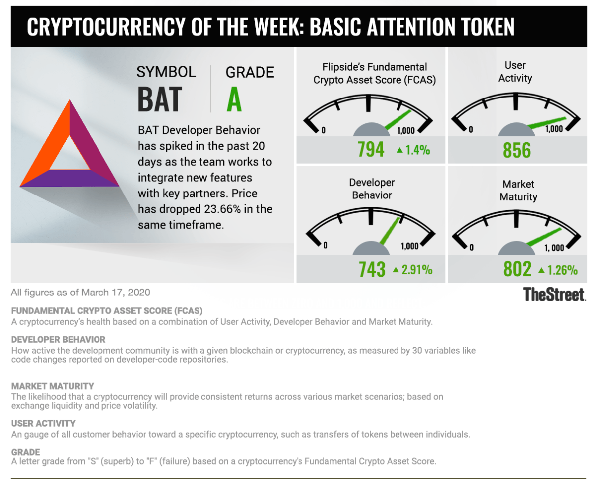 bat cryptocurrency review