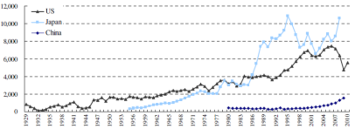 A Small Proposal To Rebalance The Global Economy: Just Let China Grow ...