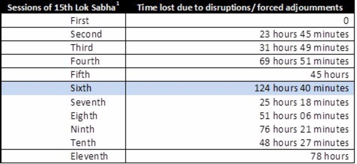 India Growth Story – A 9% Growth Miracle that Was Never Meant to Be ...