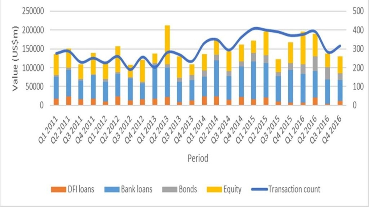 Filling The Infrastructure Financing Gap - Economic News, Analysis, And ...