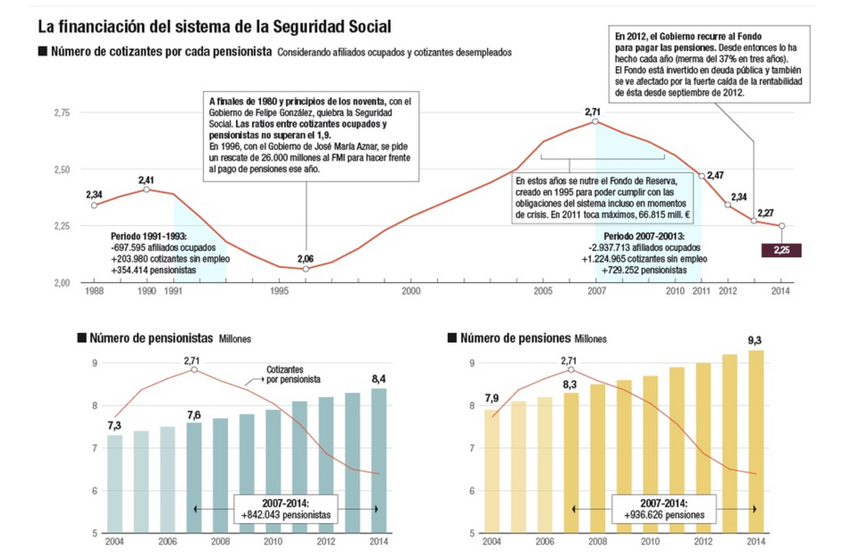 Why Is Spain’s Population Loss An Economic Problem? - Economic News ...