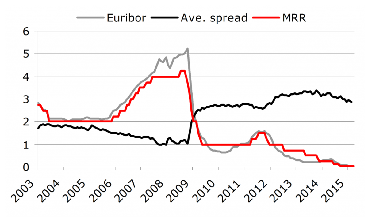 QE In The Euro Zone: How Can It And Will It Work? - Economic News ...