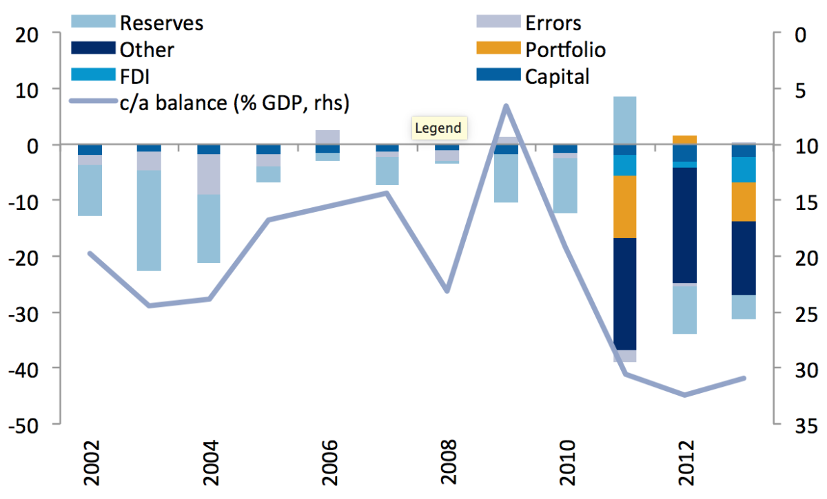 Qatar in the Global Context – Past and Future Trends - Economic News ...