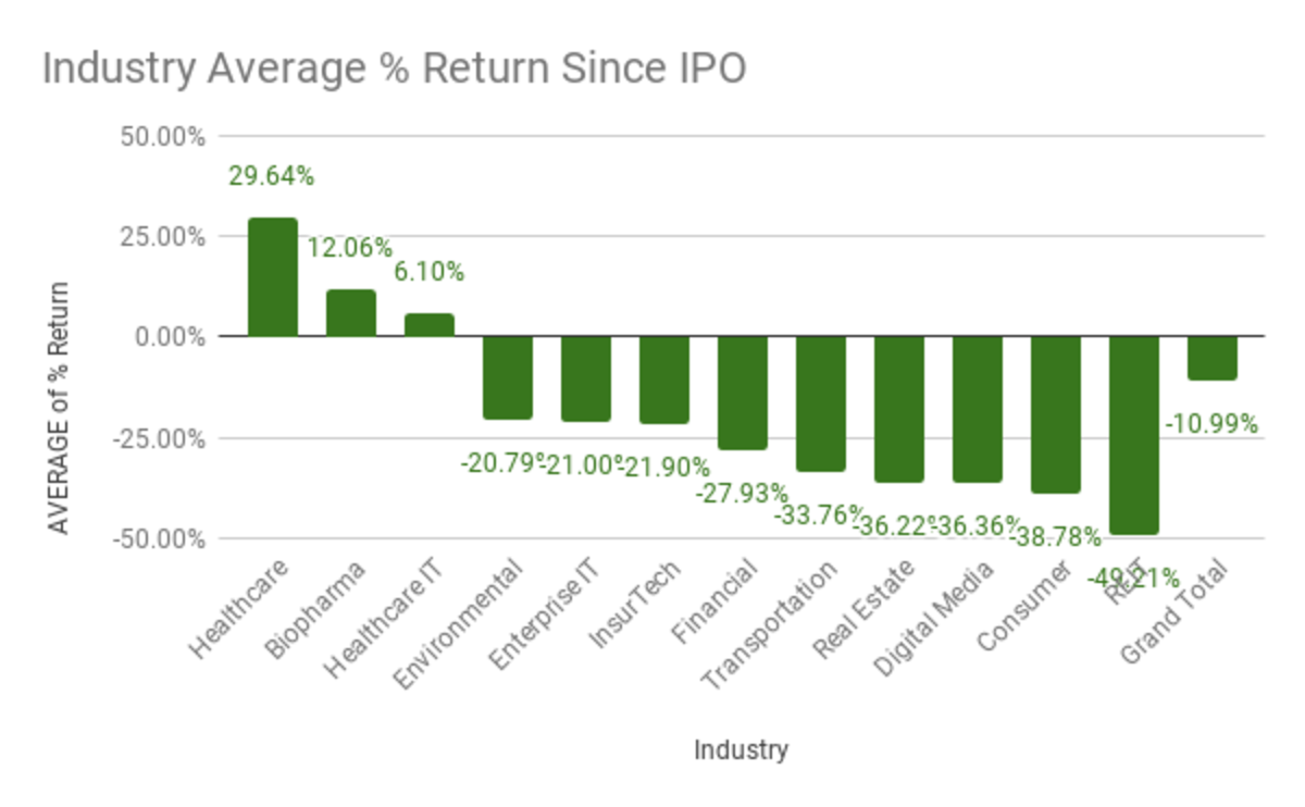 IPO Quarterly Review Q1 2020 IPOs On TheStreet U.S. IPO Research