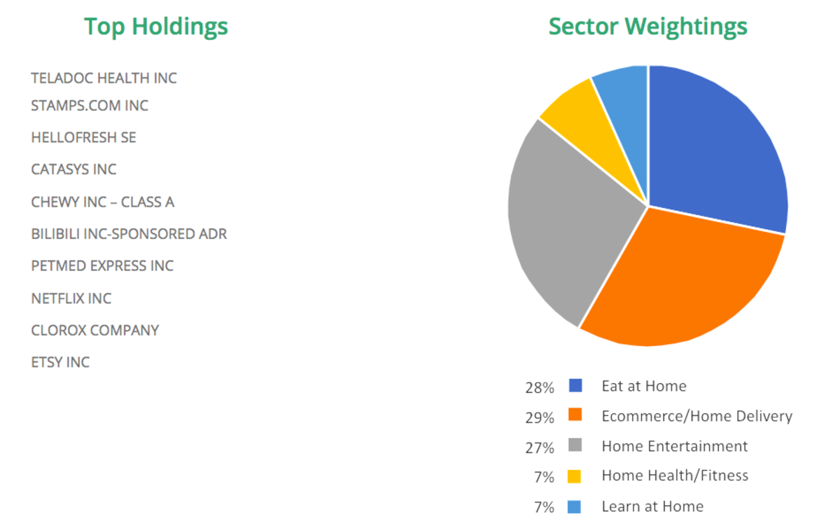 EQM Launches Suite of COVID-19 Indexes - ETF Focus on TheStreet: ETF ...