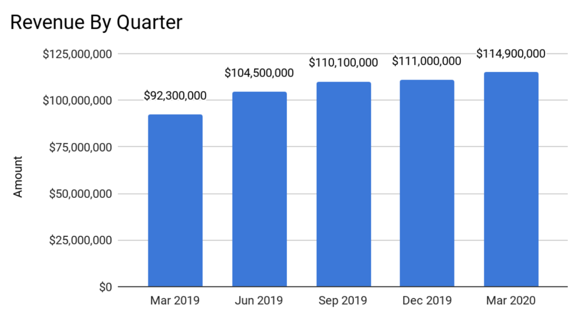 Post-IPO Review: AssetMark Financial Holdings Produces Impressive ...