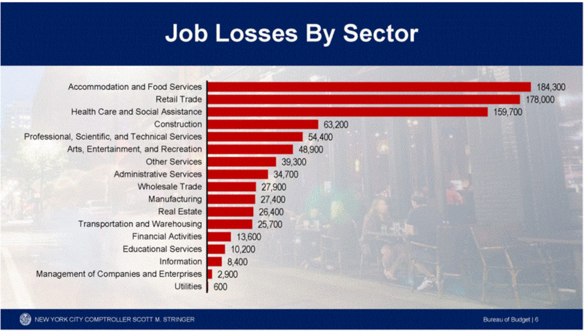 Job losses. HR Challenges during the Pandemy.