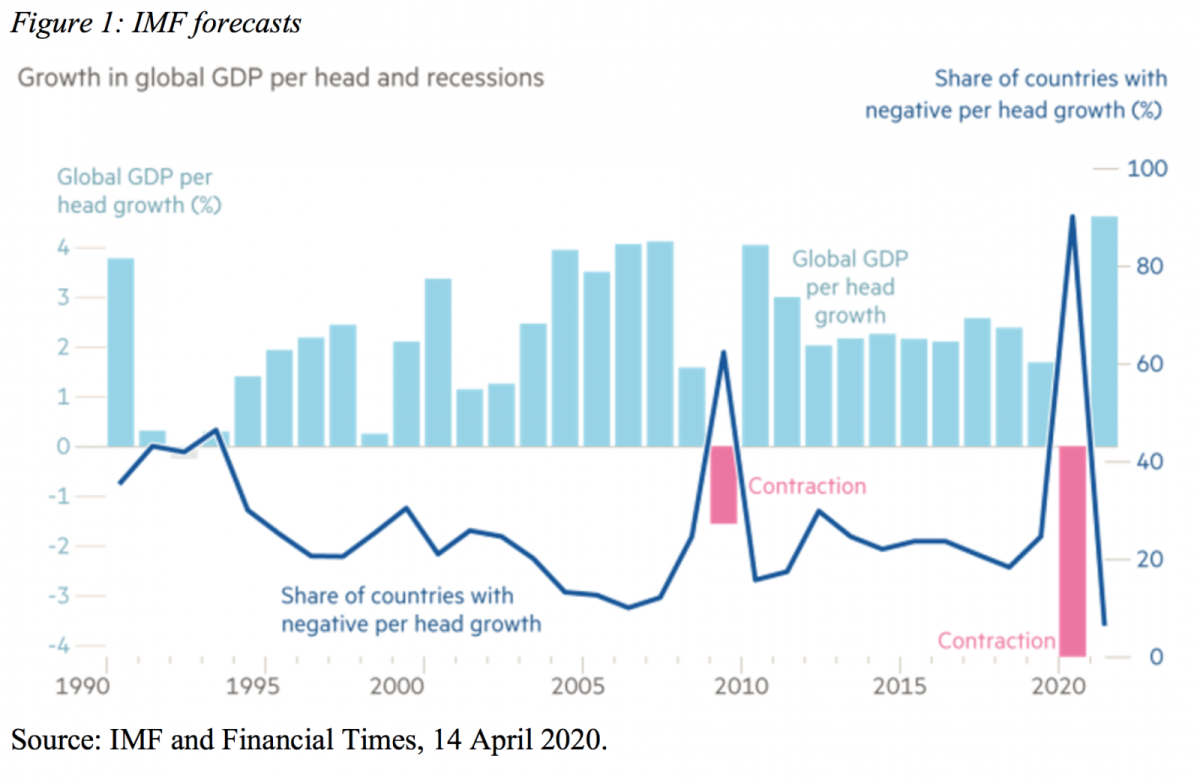 What Shape Will The Coronavirus Recovery Be ? - Economic News, Analysis ...