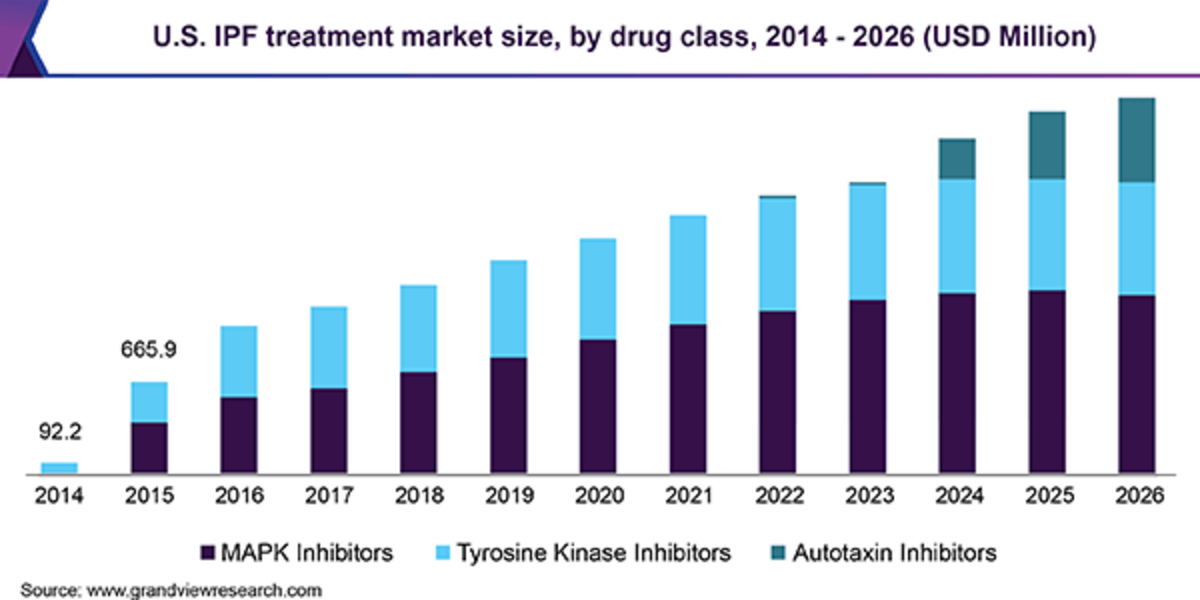 IPO Launch: Pliant Therapeutics Proposes Terms For IPO - IPOs On ...