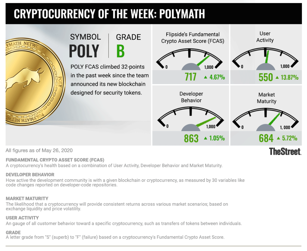 polymath crypto price