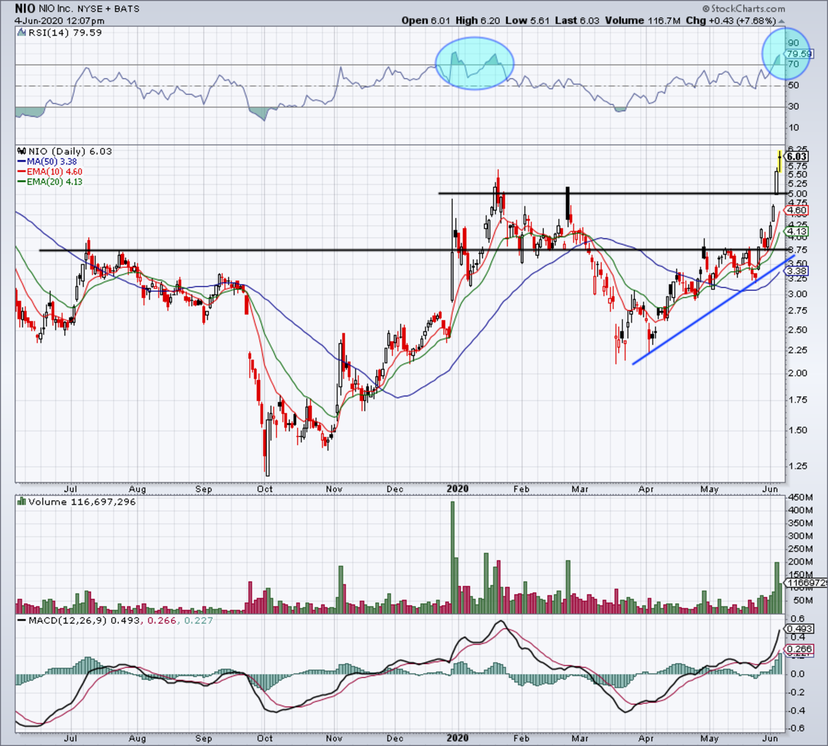 Nio Stock Chart - Emsekflol.com