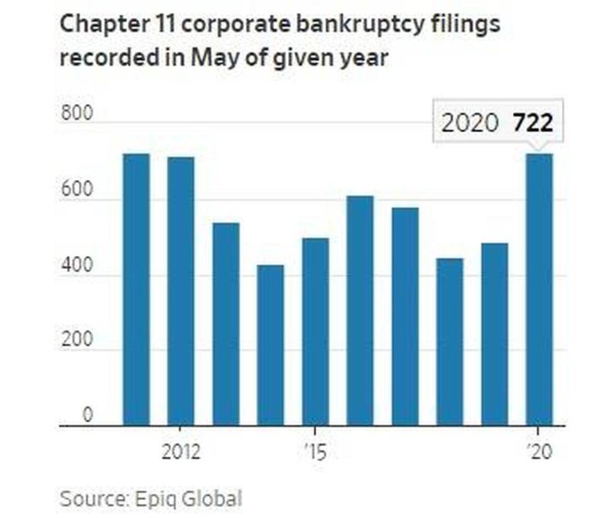 the advance cash receipts of future revenues are called