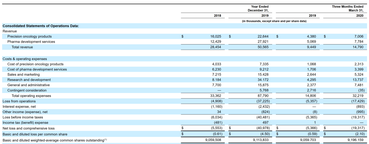 IPO Preview: ArcherDx Aims For $100 Million U.S. IPO - IPOs On ...