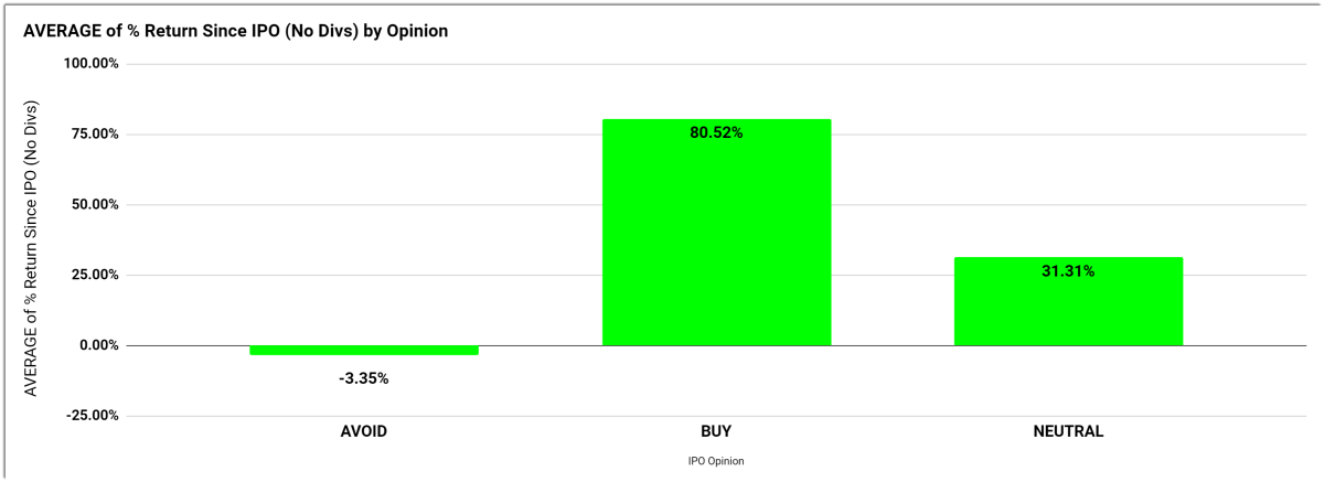 Ipo Calendar June 22 26 2020 Ipos On Thestreet Us Ipo Research And Opinion