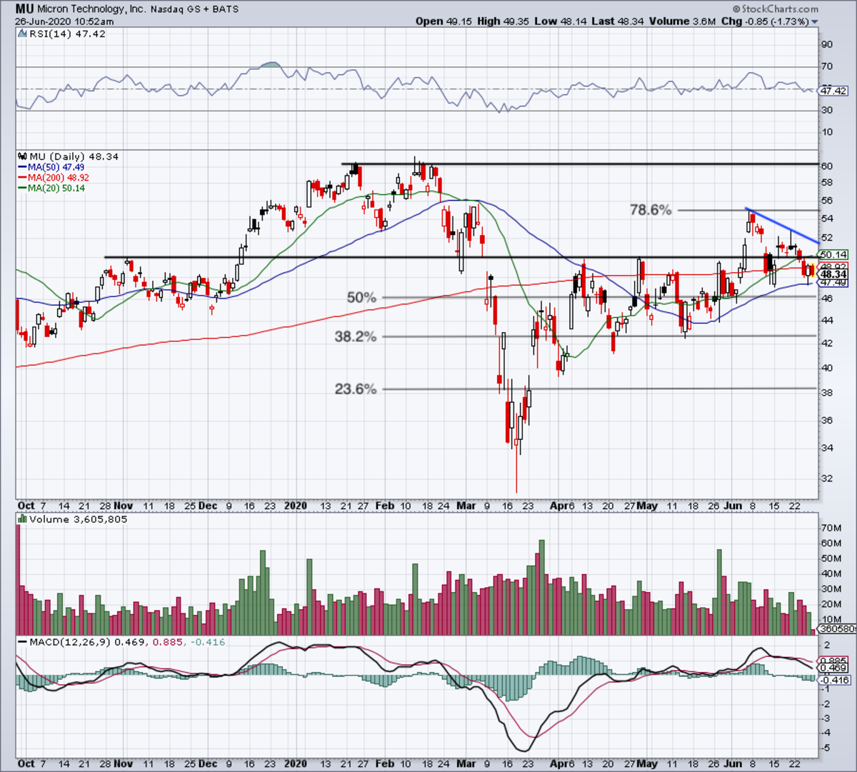 How to Trade Micron When It Reports Earnings - TheStreet