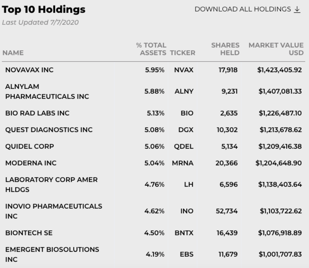 Germ Etf Holdings