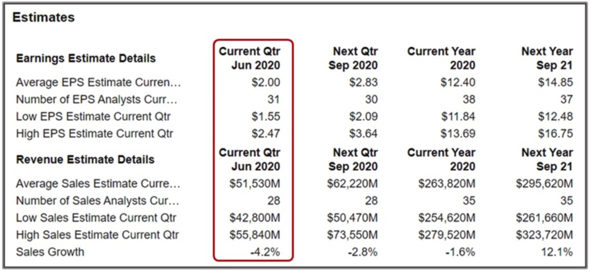 Apple Countdown To Earnings Day Begins Apple Maven