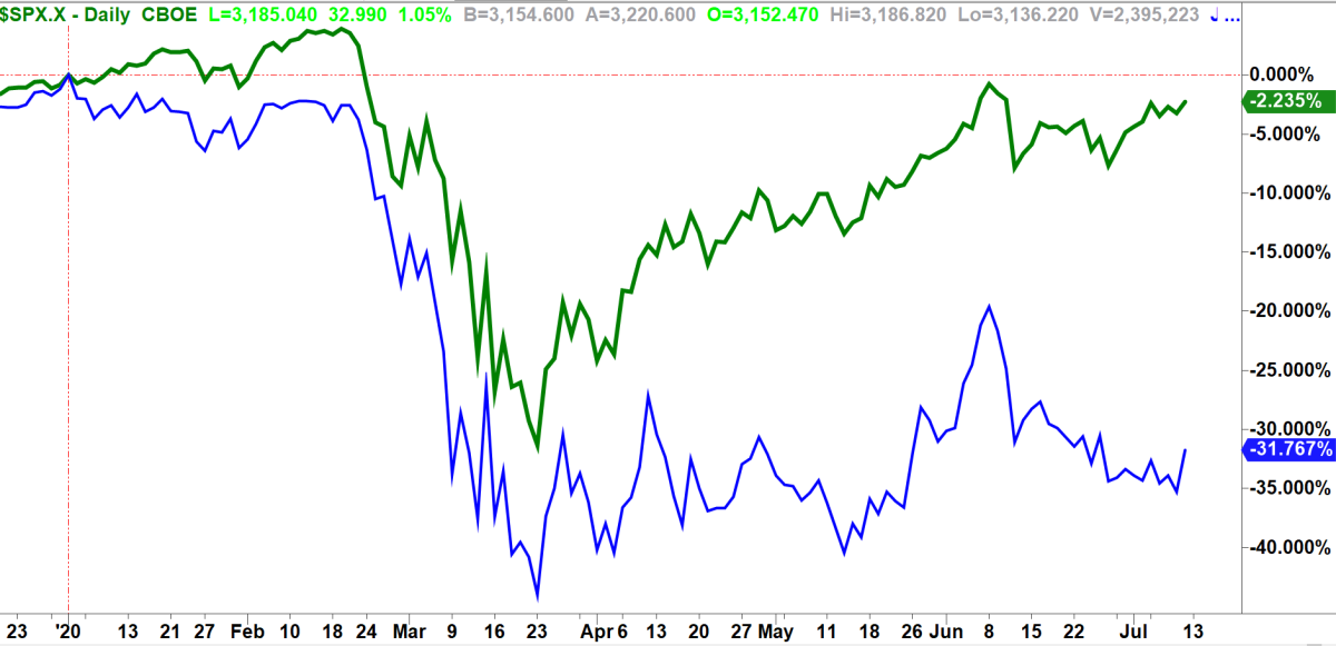 VIDEO: Charting JPMorgan Chase Into Earnings - Ponsi Charts