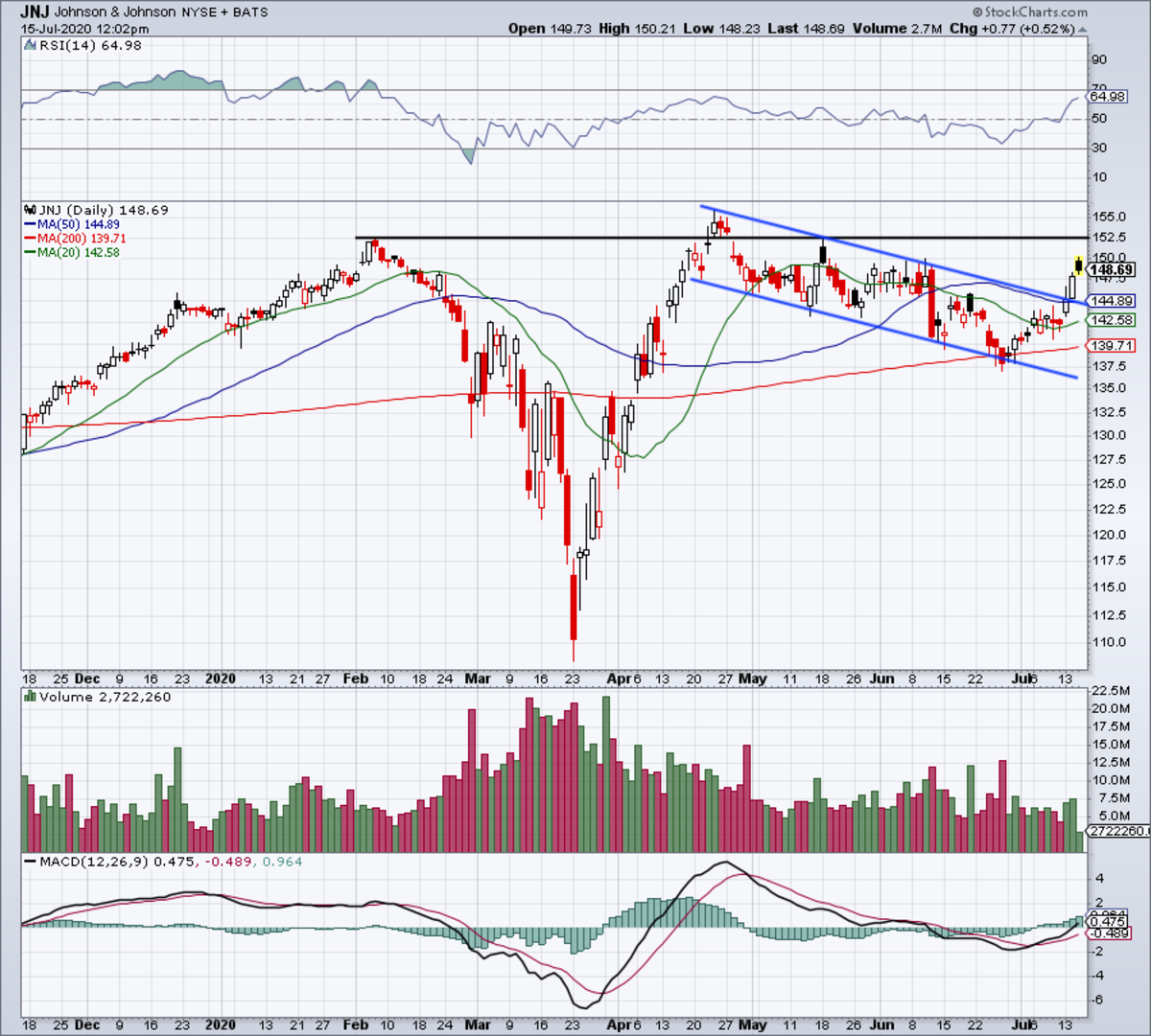 Trading Johnson Johnson Once It Reports Earnings Thestreet