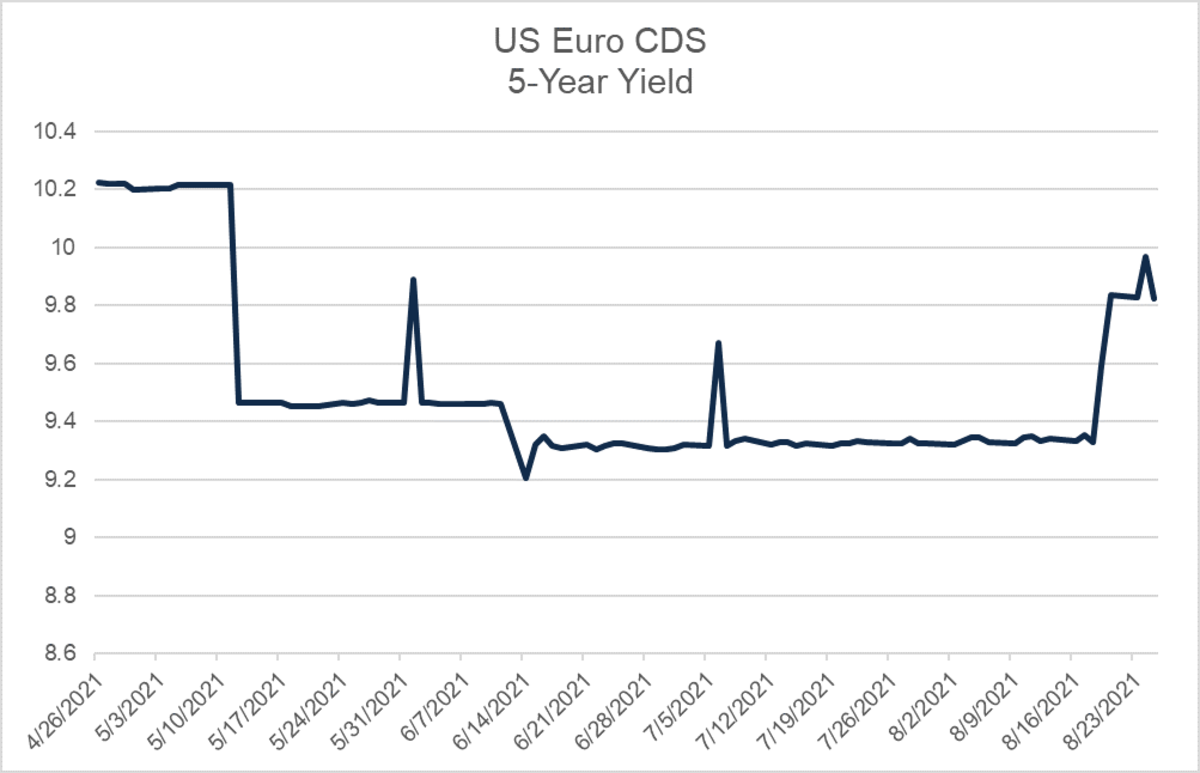 What The Debt Ceiling Could Mean for Interest Rate Markets - TheStreet