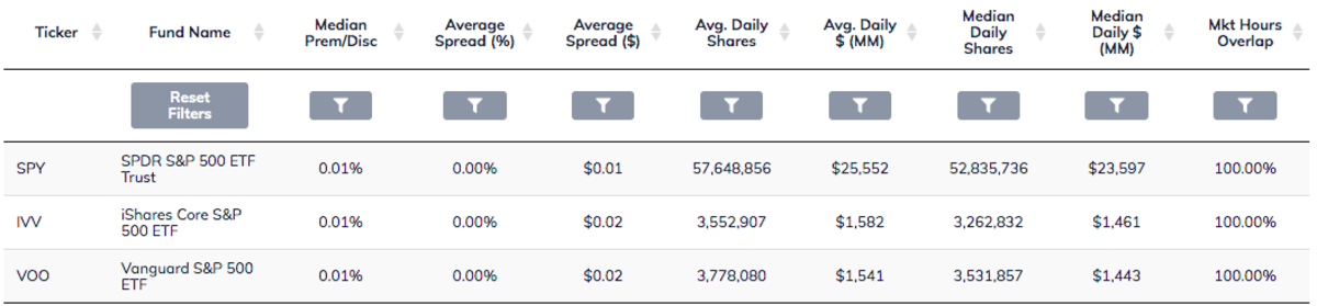 Voo share price