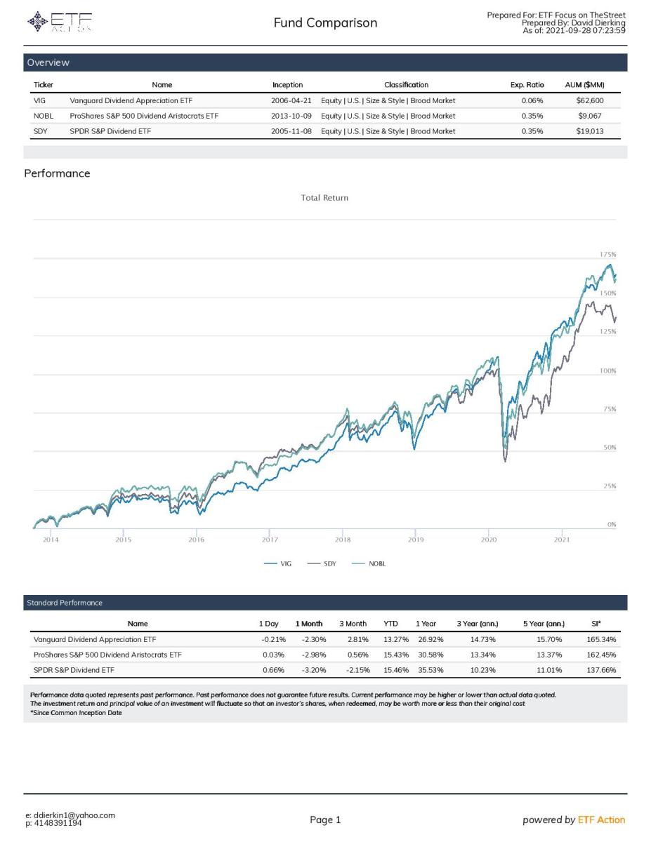 FZROX vs. VTI: Does Fidelity's 0% Fee Total Market Fund Beat Vanguard? -  ETF Focus on TheStreet: ETF research and Trade Ideas