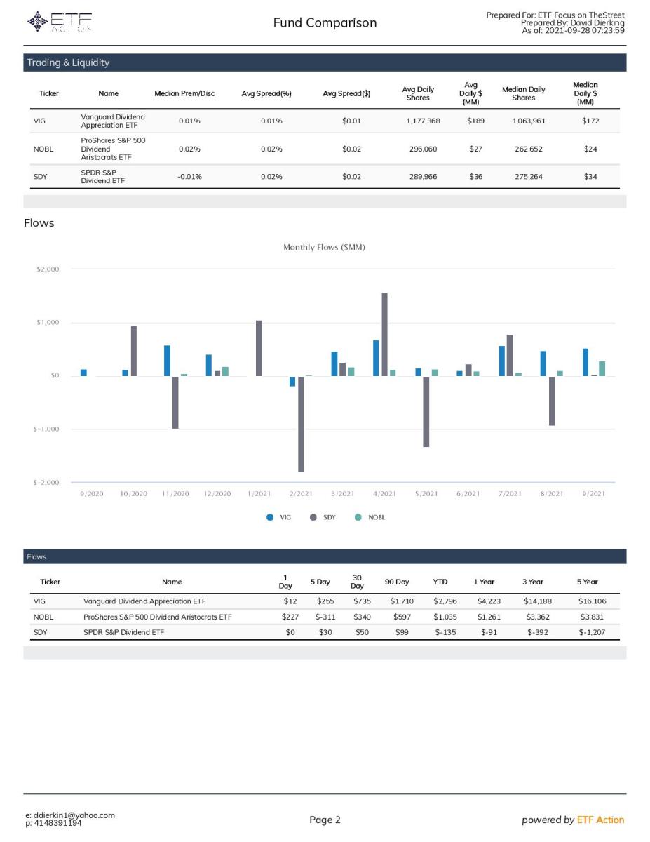 FZROX vs. VTI: Does Fidelity's 0% Fee Total Market Fund Beat Vanguard? -  ETF Focus on TheStreet: ETF research and Trade Ideas