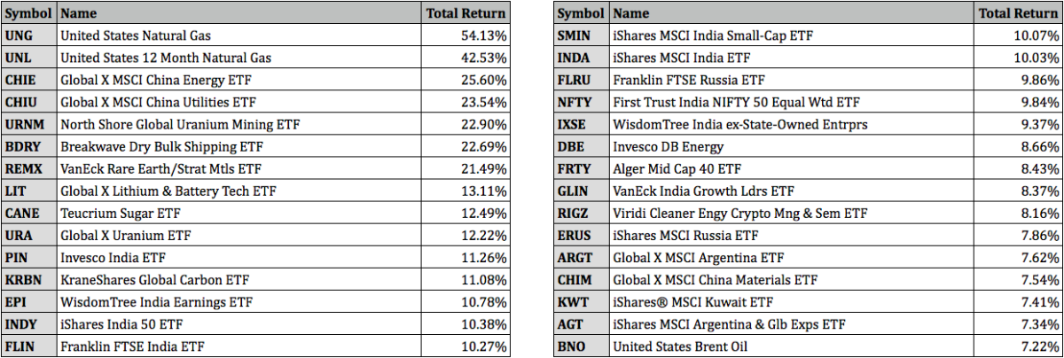 FZROX vs. VTI: Does Fidelity's 0% Fee Total Market Fund Beat Vanguard? -  ETF Focus on TheStreet: ETF research and Trade Ideas