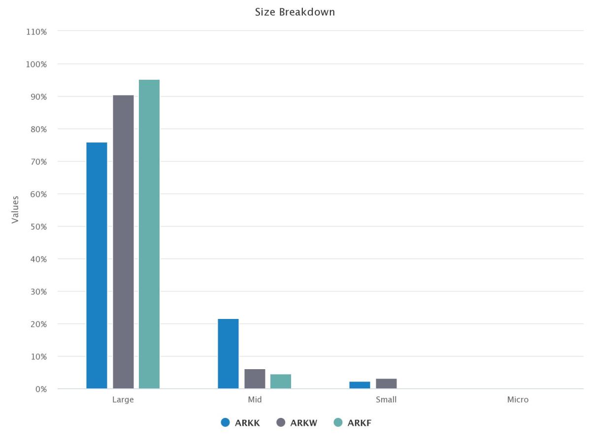 Trio of QQQ Holdings Could Be AI Winners