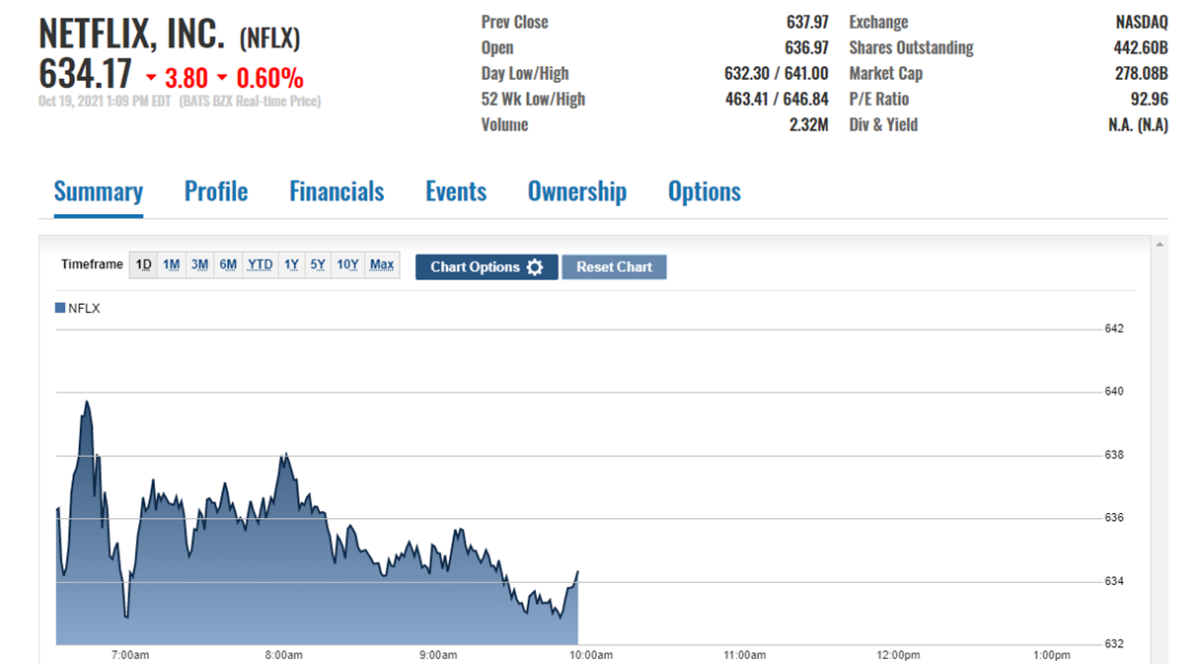 Netflix Q3 2021 Earnings: Live Blog For Investors - MavenFlix ...