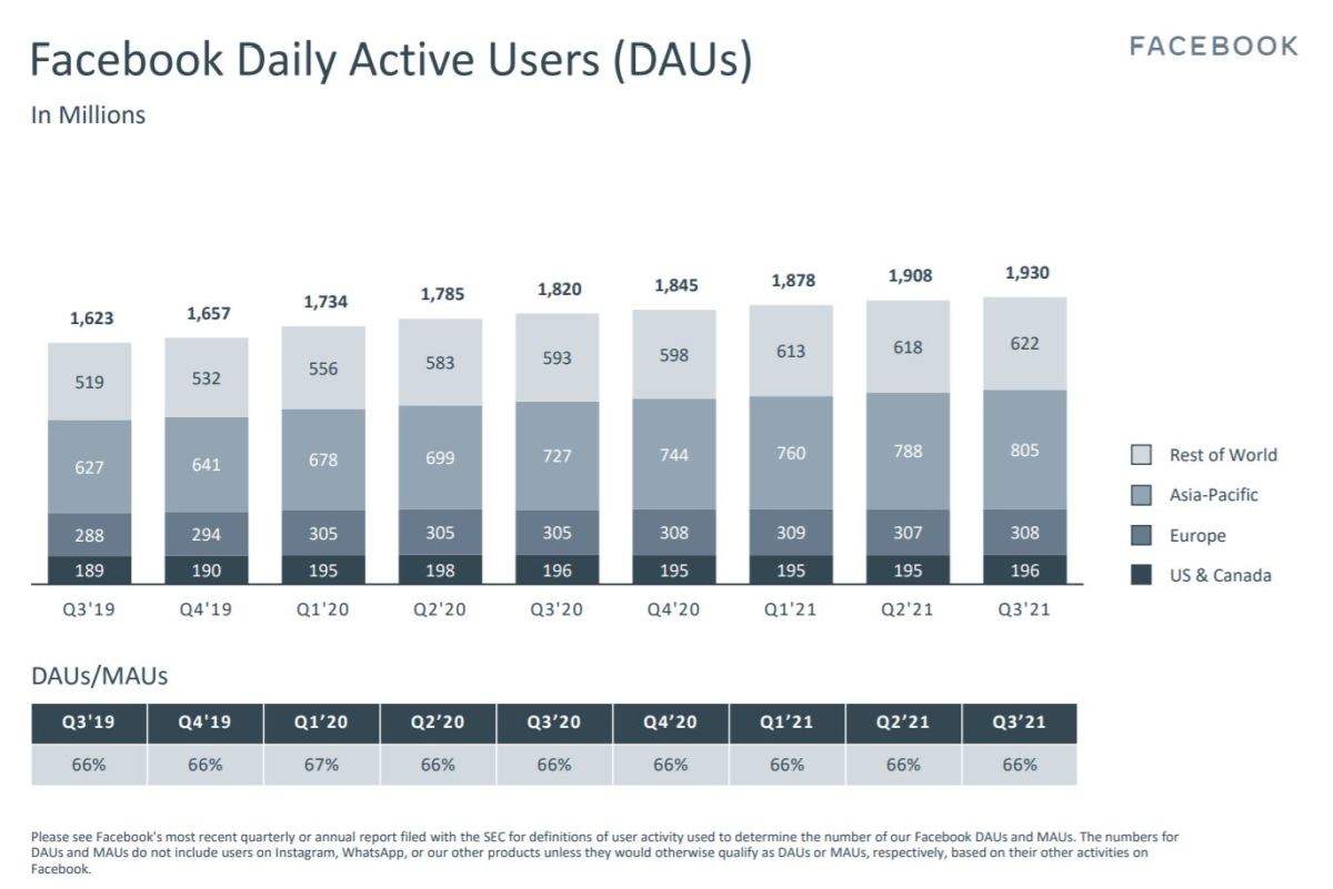 35 Million  Shorts Views in 6 Months: Earnings & Results — Eightify