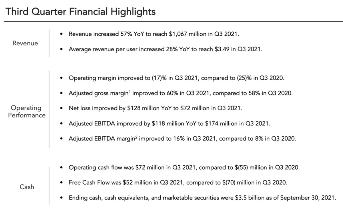 Figure 2: SNAP's Q3 financial highlights.