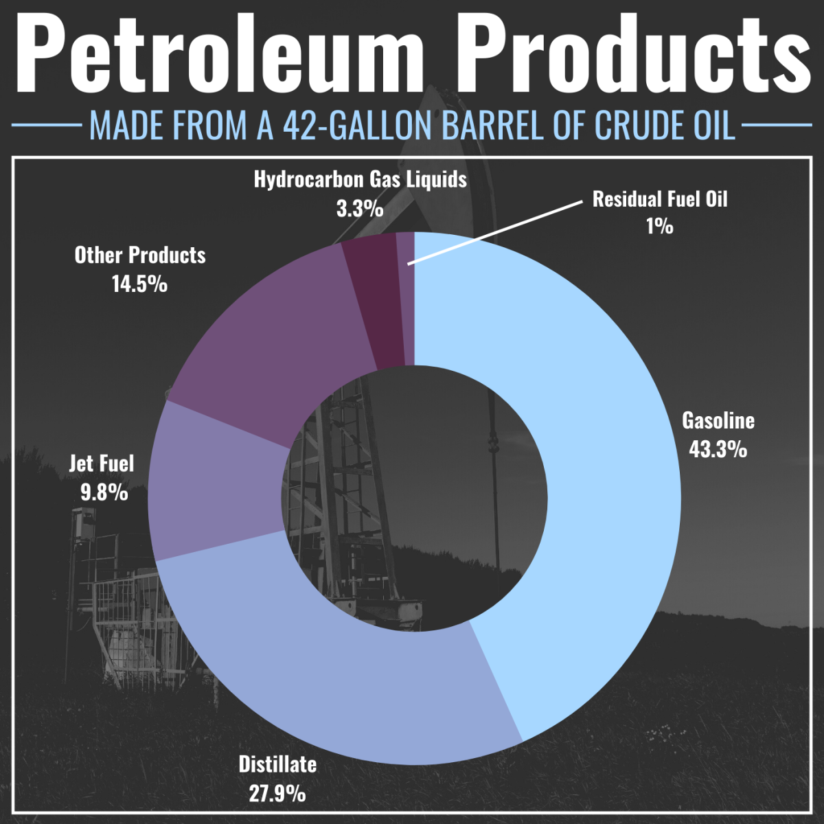 What Is Crude Oil And How Can You Invest TheStreet